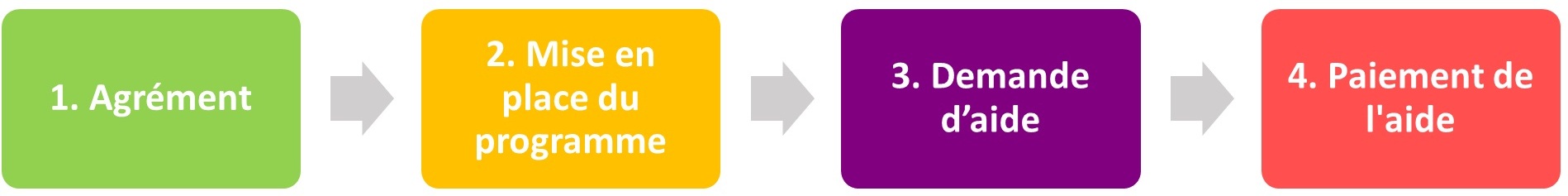logigramme